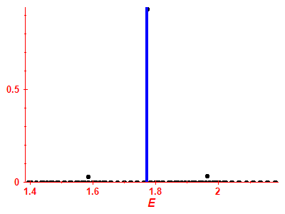 Strength function